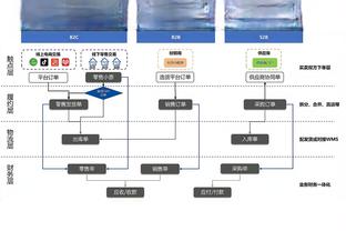 54中20！勇士被灰熊投进20个三分 创赛季新高