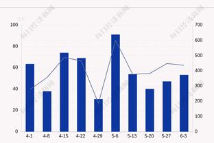 沦为空砍！西亚卡姆16中10&罚球12中11 得到31分5板5助1帽